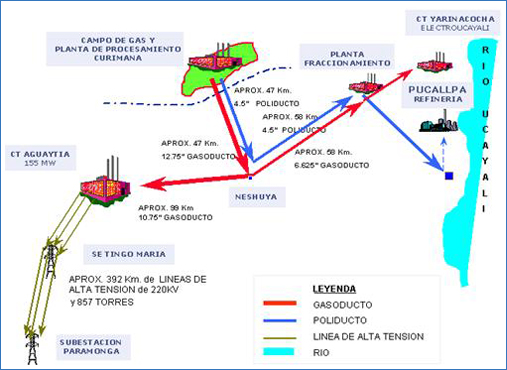 Lote 31C: Compañía Aguaytia Energy del Perú S.R.L.